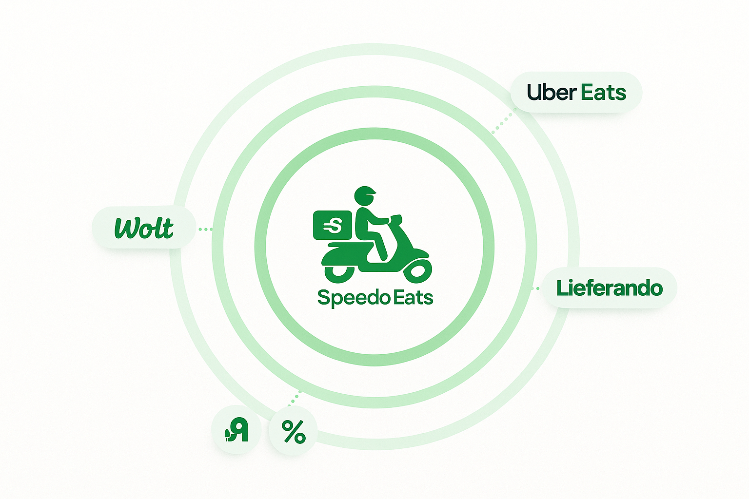 Delivery diagram